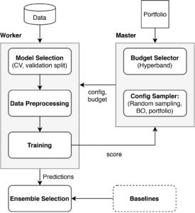 Auto-PyTorch Workflow